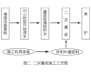 井陉矿灌浆料施工工艺—文字完整版