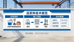 井陉矿本地工厂讲解：说一遍公路压浆料和铁路压浆料的区别