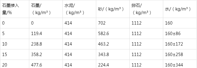 井陉矿防静电水泥砂浆怎么做(附配比及施工方法)